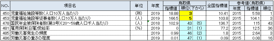 J. 福祉・社会保障